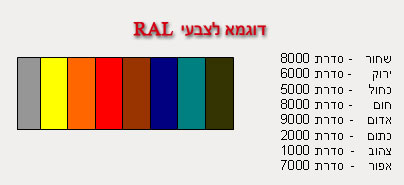 ral